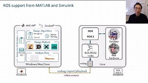 Programming Robots with ROS and ROS2 using MATLAB and Simulink