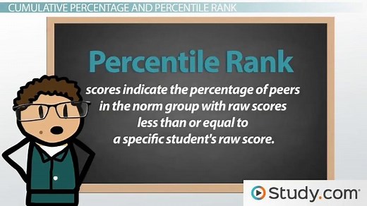 Summarizing Assessment Results: Comparing Test Scores to a Larger Population