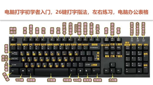 零基础快速学电脑，认识键盘，excel制作表格教学