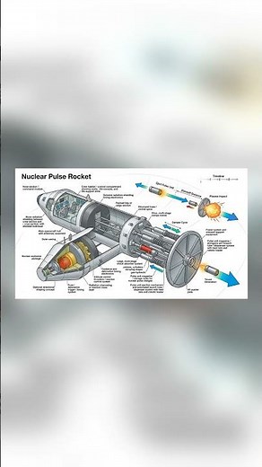 They Designed a Rocket Powered by Nuclear Explosions #Shorts