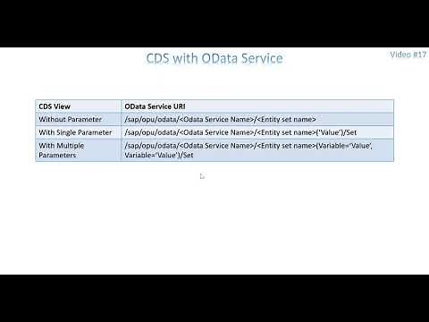 Video 17 - CDS View consumption in OData Service