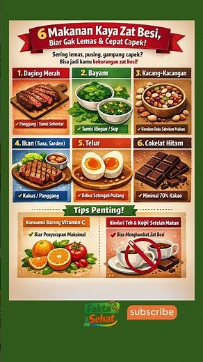 6 Makanan Kaya Zat Besi, Biar Gak Lemas, & Cepat Capek!