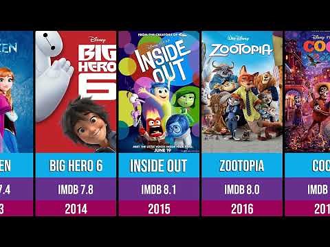 List of Oscar-winning animated movies | Academy Award for Best Animated Feature