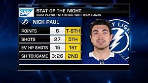 SAP Stat Of The Night