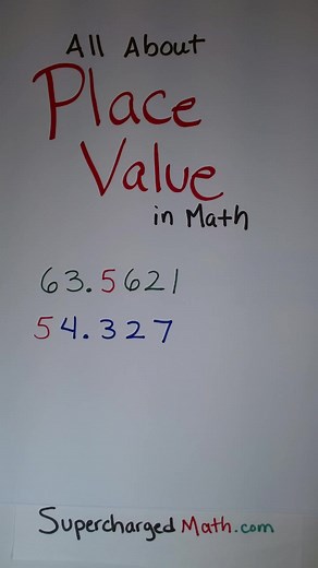 Go here for Aurora's Math Program: www.SuperchargedMath.com | Supercharged Science and Math Education