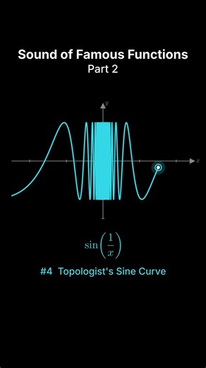 What Famous Math Functions Sound Like — Part 2 🎧 (The Primes Ending)