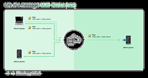 Backing up WhatsApp data through the multi-device web client