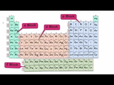 Electronic Configurations