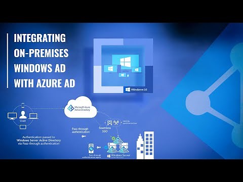 Integrating on-premises Windows AD with Azure AD (Webinar)