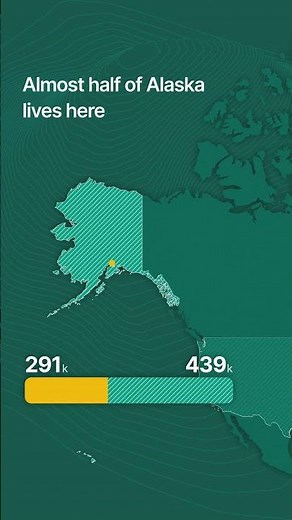 Why Anchorage holds 40% of Alaska’s population