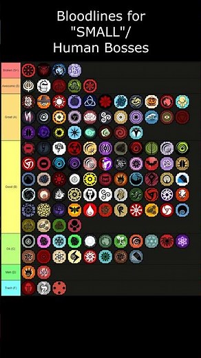 Shindo Shinobi Life 2 - Tier Lists 1