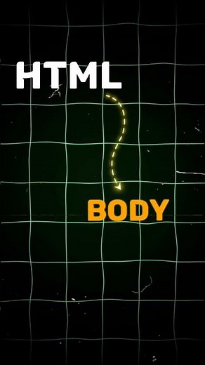 Understand the script tag #codingforbeginners #webdesign #htmlbasics #education