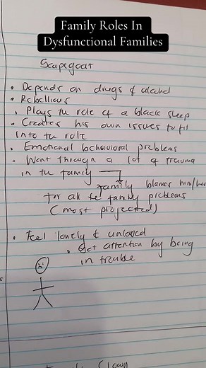 Family roles in dysfunctional familes… #thekgoyoga #fyp #viral #trending #familyroles #familydysfunction #dysfunctionalfamily #toxicfamily #traumahealing #healingjourney #toxicfamilyissues