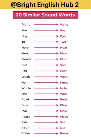20 Similar Sound Words in English | Homophones List | Improve Vocabulary Fast #spokenenglish #shorts