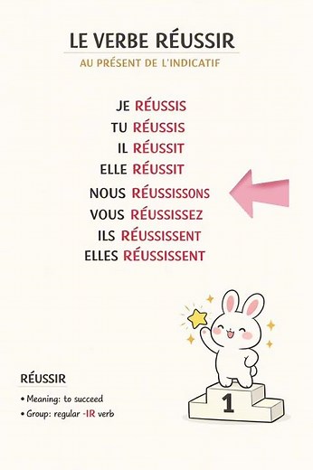 Le verbe RÉUSSIR au présent 🇫🇷