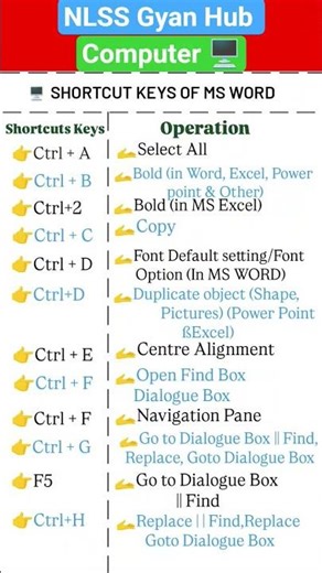 computer of short keys ms word // new computer shortcut// important ms word #computer #shortcuts