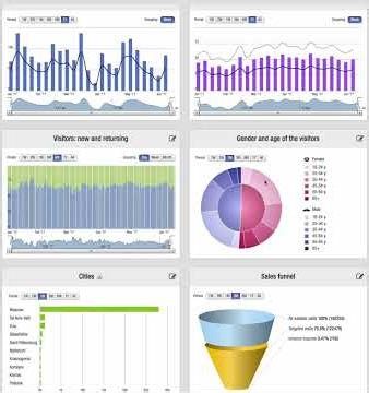 Client Interface for Online Real Estate Marketing