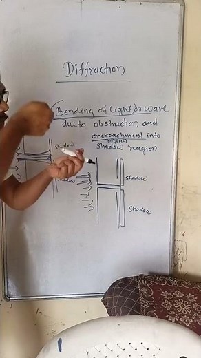 diffraction meaning #shorts