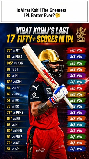 Is Virat Kohli The Greatest IPL Batter Ever? 🤔 | 17 Fifty+ Scores, 17 Wins! 👑🔥 #viratkohli #ipl