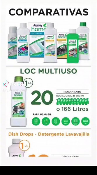 Amway Home: Productos Ecológicos y Naturales para tu Hogar