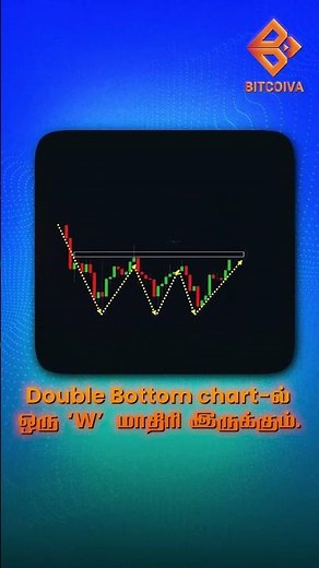 Best Chart Patterns for Bullish Reversal | Double & Triple Bottom