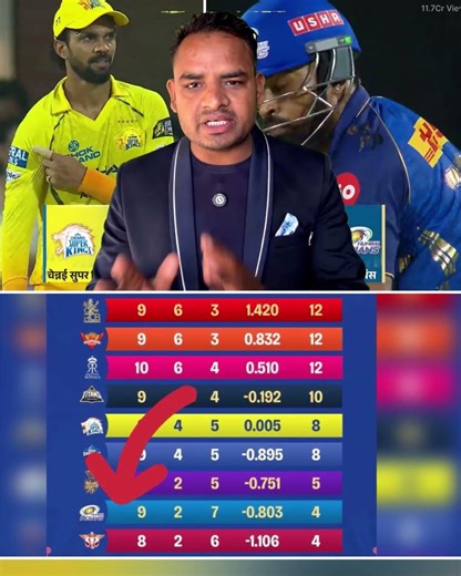 Mi playoffs se bahar #ipl2026 #rohitsharma #mivscsk