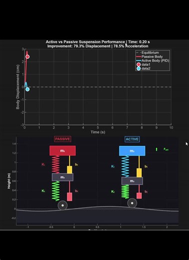 MATLAB Agentic Toolkit for AI Coding Agents | Soumya Rao M. posted on the topic | LinkedIn