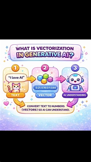 vectorization in Generative AI #ai