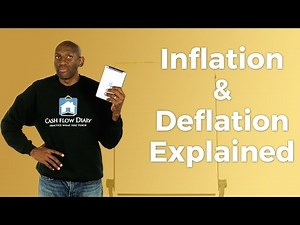 Inflation and Deflation Explained
