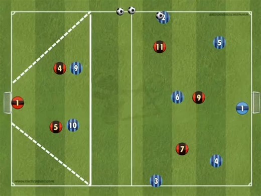 Football Theory | Finishing! ➡️Positional Awareness ➡️Individual Technique ➡️Game Understanding @TacticalPad #soccer #football #coaching | Instagram