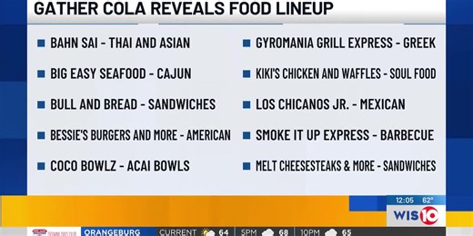 Full list of eateries announced for Columbia’s first open-air food hall