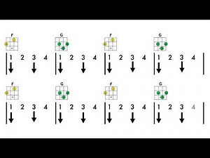 Dreams by Fleetwood Mac ukulele tutorial for beginners