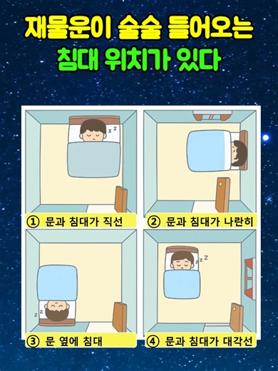 재물운이 술술 들어오는 침대 위치 선택한 번호의 해석을 확인해 보세요 👇 1️⃣문과 침대 직선, “50점” 문을 열자마자 발이 보이는 구조라면, 바로 배치부터 바꿔야 합니다. 방문을 열었을 때 침대가 바로 보이면 수면을 방해하고, 풍수에서도 무덤과 비슷해 좋지 않다고 알려져 있습니다. 2️⃣문과 침대 나란히 “60점” 문 옆에 침대가 나란히 있는 구조입니다. 문은 사람의 기운과 운이 오가는 통로인데, 열자마자 사람의 머리가 보이면 기가 흐트러져 좋지 않다고 해요. 구조상 변경이 어렵다면, 침대 옆에 협탁이나 화분이라도 두는 것이 좋습니다. 3️⃣문 옆 침대 “70점” 문이 열리는 방향으로 머리가 향해 있는 형태입니다. 벽 쪽은 소음과 기운이 드나들어 완벽하진 않지만, 앞의 두 구조보다는 낫습니다. 다만 벽과 너무 가까운 것은 피하는 게 좋습니다. 4️⃣문과 침대 대각선 “95점” 문과 침대가 대각선으로 배치된 구조는 풍수적으로 가장 이상적인 위치입니다. 잠자는 동안 외부의 나쁜 기