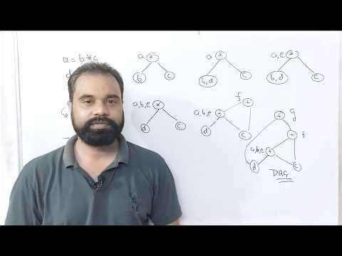Directed Acyclic Graph | DAG | Syntax Tree | Examples | Compiler Design | By :- Harendra Sharma