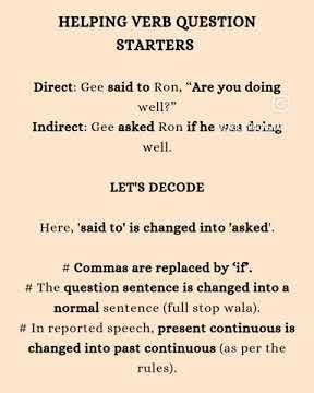 REPORTED/DIRECT INDIRECT SPEECH/NARRATION- INTERROGATIVE SENTENCES- IMPORTANT GRAMMAR TOPICS