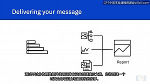 IBM 数据分析师专业证书课程 9（4-8见投稿IBM数据科学4-8）:《数据分析毕业项目》ibm-data-analyst-capstone-project|_哔哩哔哩_bilibili