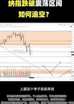 纳指追空浮盈中！跌破区间后这样操作｜NASDAQ 4H实盘分析 #NASDAQ #trading #纳指 #技术分析 #美股 #NAS100 #交易策略 #K线 #支撑阻力 #查理交易密码