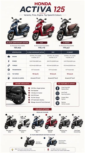 Honda Activa 125 2026 🔥 All Variants, Prices, Top Speed & Colors Explained!
