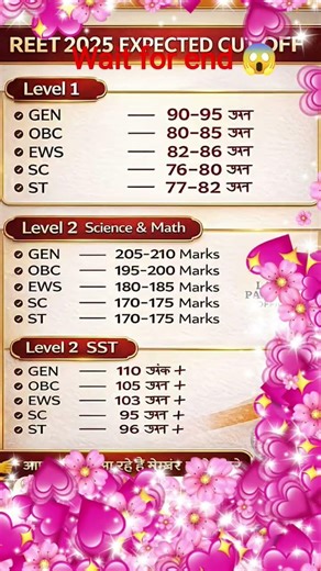 REET mains 2026 ॥ expected cut off 🔔॥ kab aayega result॥ latest update 📢 #examnews #reet2026 #shorts