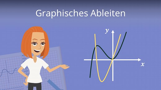 Graphisches Ableiten — häufigste Fragen