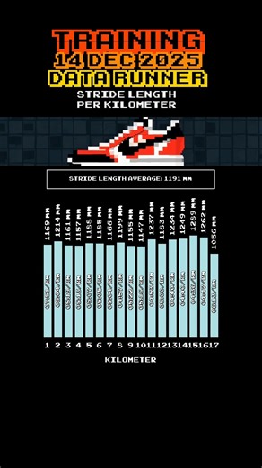 221ms Contact Time: Progressive Long Run Adaptation #LongRun #ProgressivePace #Endurance