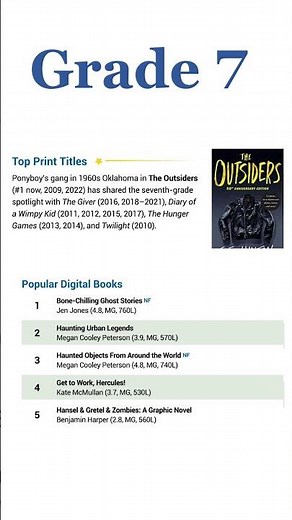Top 10 Books for Grade 6-8