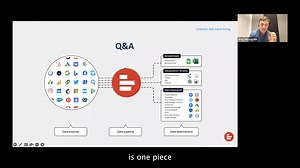19K views | Want to deliver more impactful ad campaigns? Here are some tips from our friends at LinkedIn to combat ad fatigue. Ad fatigue  occurs when your audience sees your ads so often that they become bored with them and stop paying attention. Ad fatigue can occur  due to the wrong campaign setup,  wrong audience,  a low budget,  lack of ad rotation,  poor ad creativity. Check the full webinar recording here: https://youtu.be/Q-JIYndzPq8 | Supermetrics | Facebook