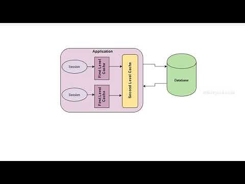Hibernate Second Level Cache Using EH Cache - entirejava.com