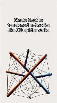 Tensegrity Structures Secrets Nobody Tells You | ScienceBlobs