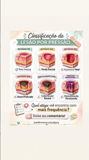 Classificação de lesão por pressão