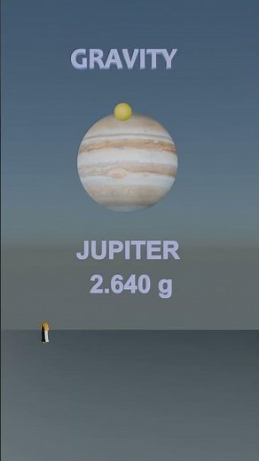 What is the gravity of Earth, Mars, Venus, Mercury, Jupiter, Uranus, Neptune, the Sun, and the Moon?