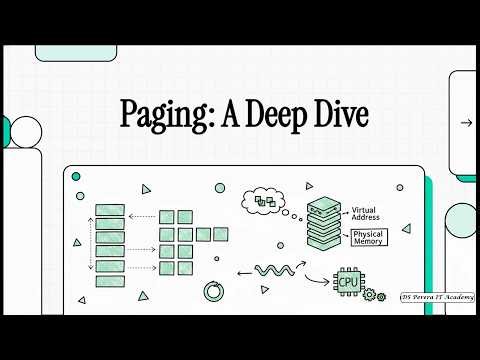OS | WEEK 8 | Part 1 | Memory Management II | BIT S3