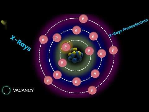 X-Ray Photoelectron Spectroscopy: Introduction, Photoelectron, Instrument Parts & Stunning Animation
