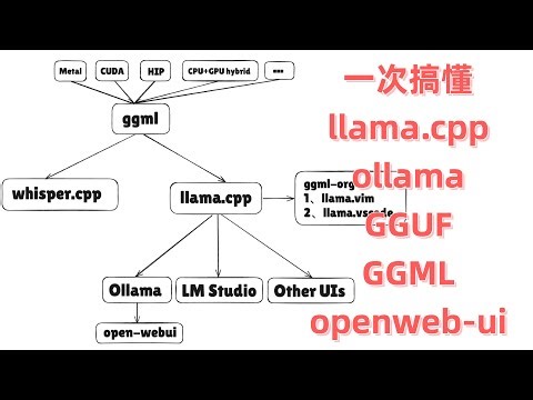 P1:LLM模型本地部署可行性深度分析：为何现在是关键时刻？